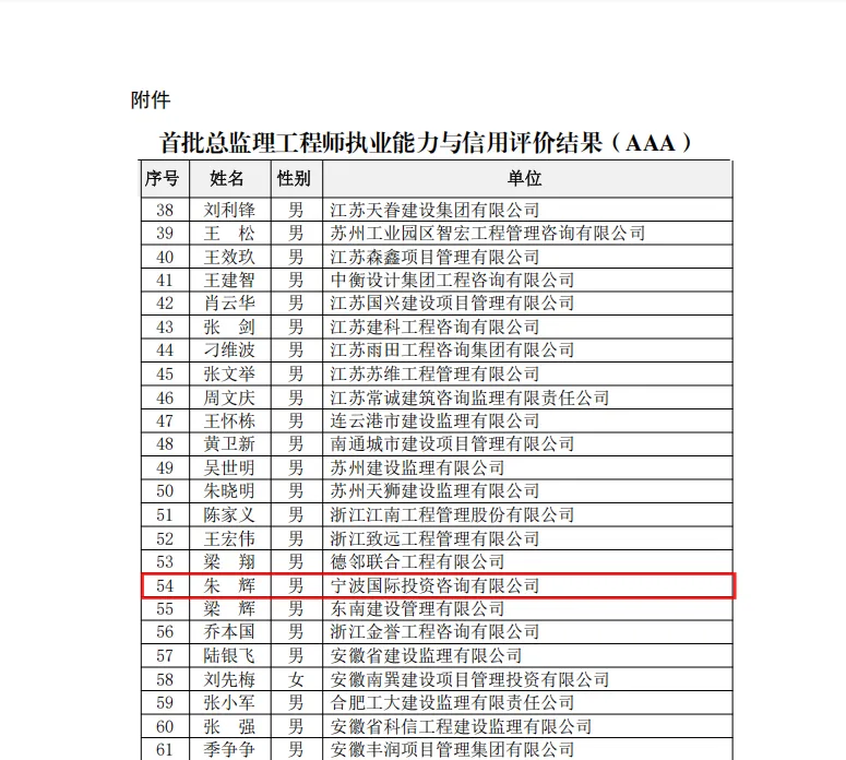 我市国投公司朱辉总监获全国首批总监理工程师执业能力与信用评价最高评级